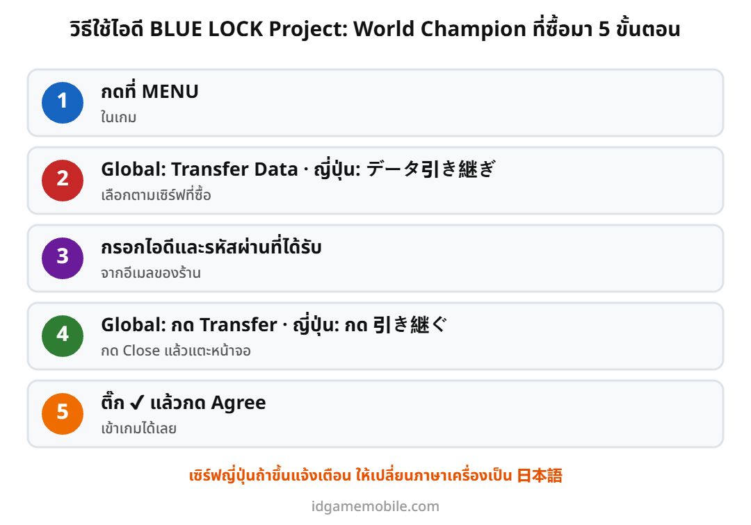 ขั้นตอนล็อกอินไอดี BLUE LOCK Project: World Champion