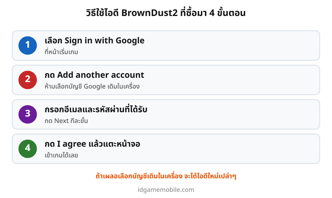 ขั้นตอนล็อกอินไอดี BrownDust2