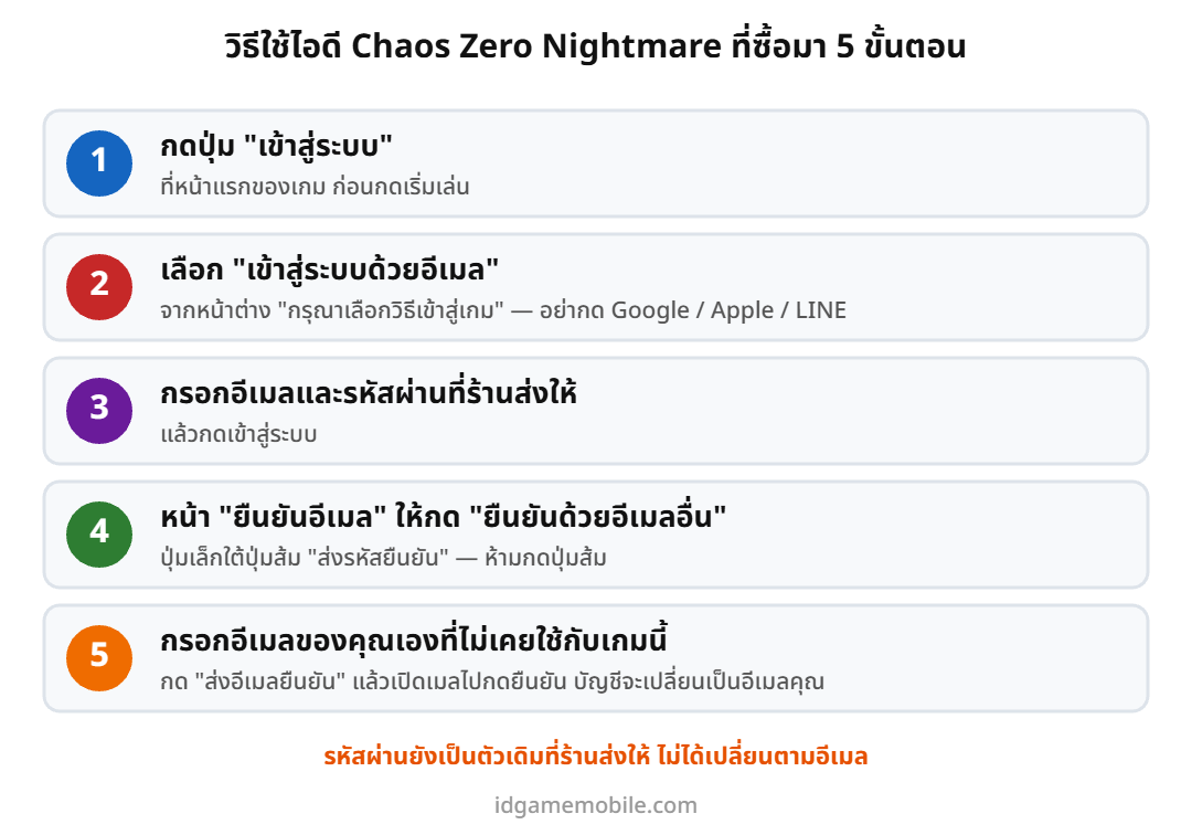 ขั้นตอนล็อกอินไอดี Chaos Zero Nightmare และย้ายอีเมล STOVE เป็นของตัวเอง