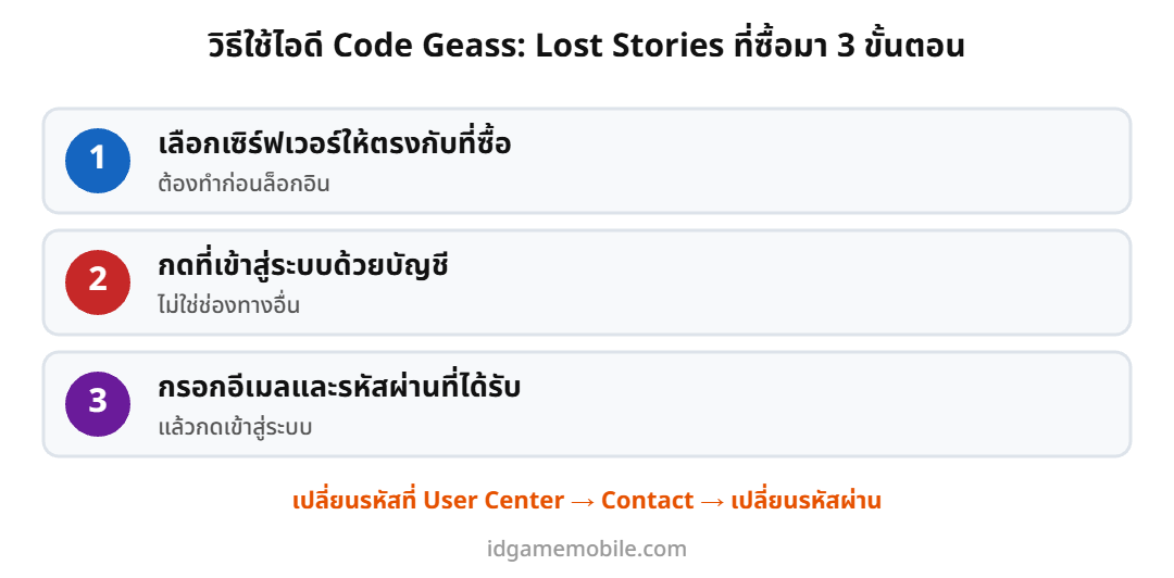 ขั้นตอนล็อกอินไอดี Code Geass: Lost Stories
