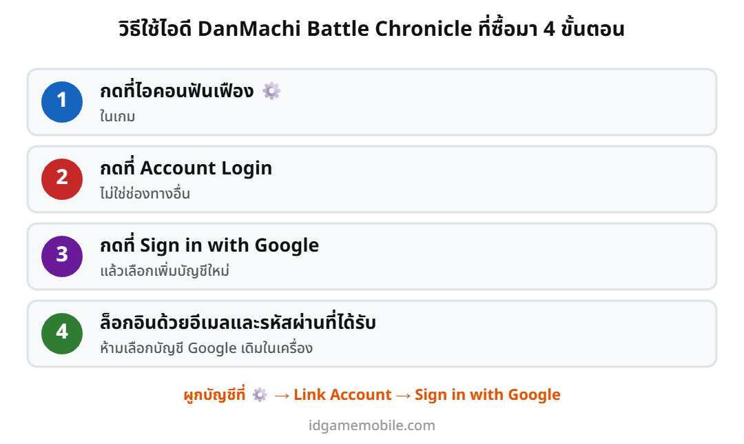 ขั้นตอนล็อกอินไอดี DanMachi Battle Chronicle
