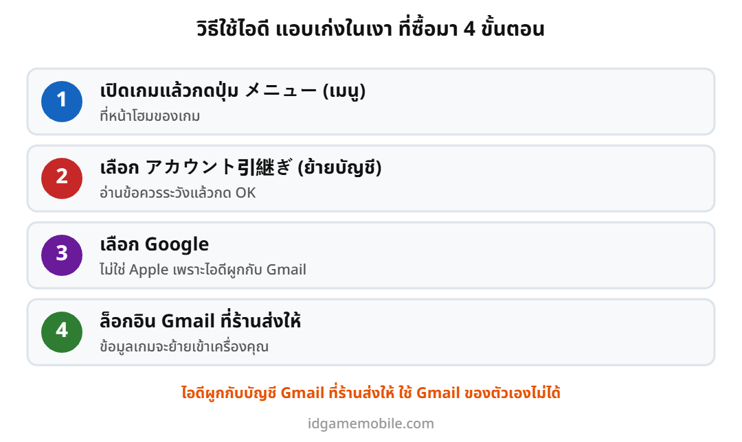 ขั้นตอนล็อกอินไอดี The Eminence in Shadow ด้วยบัญชี Google