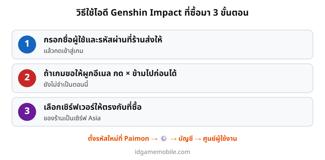 ขั้นตอนล็อกอินไอดี Genshin Impact ด้วย ID และรหัสผ่าน