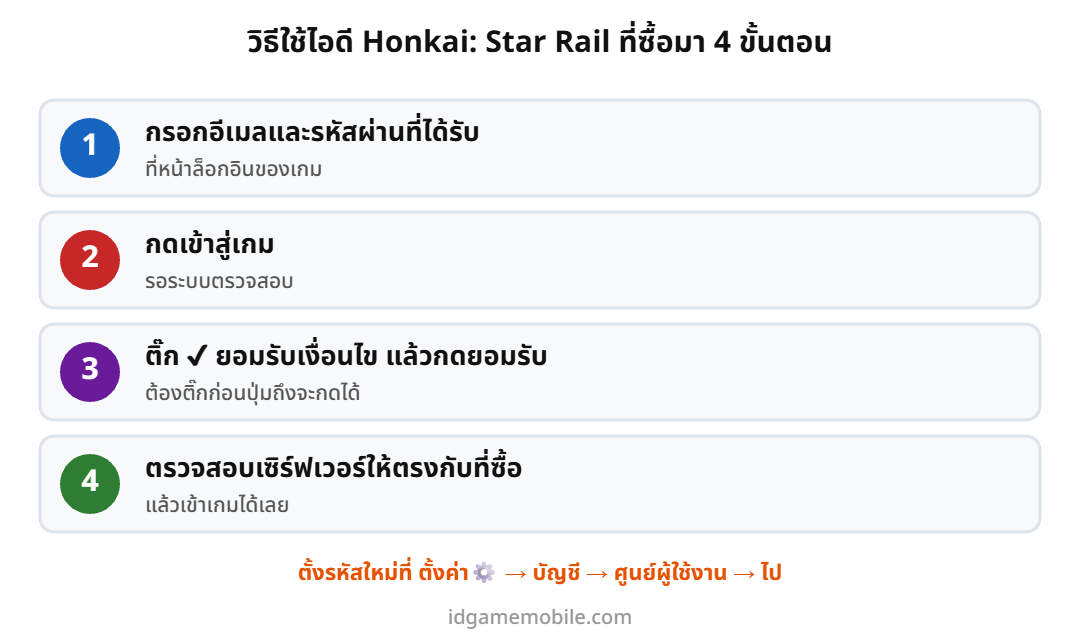 ขั้นตอนล็อกอินไอดี Honkai Star Rail ด้วยอีเมลและรหัสผ่าน