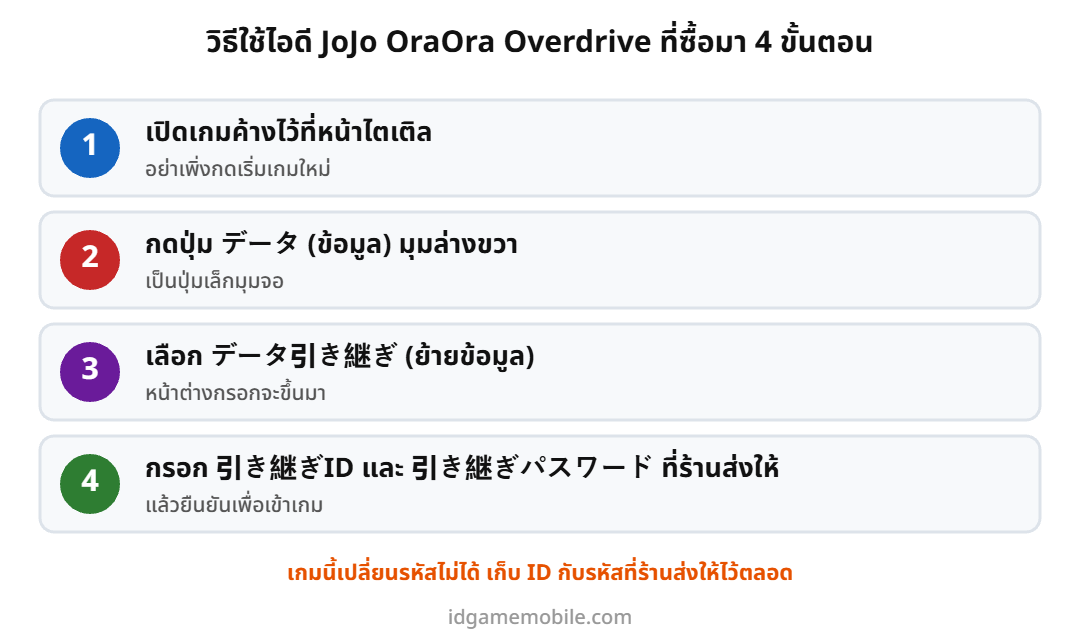 ขั้นตอนล็อกอินไอดี JoJo OraOra Overdrive ด้วยรหัสโอนย้าย