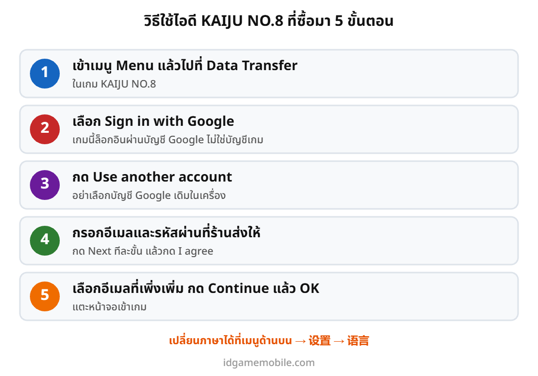 ขั้นตอนล็อกอินไอดี KAIJU NO.8 ด้วยบัญชี Google