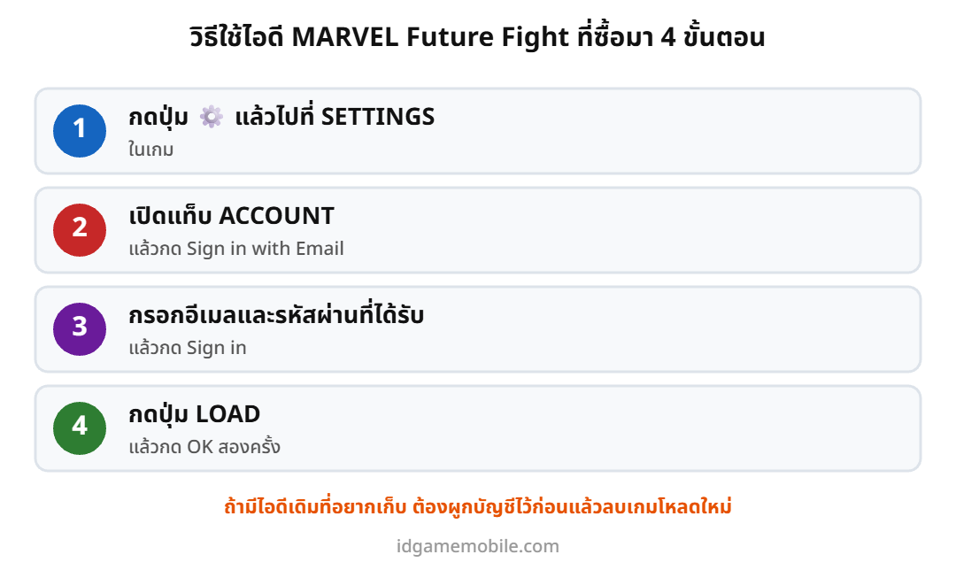 ขั้นตอนล็อกอินไอดี MARVEL Future Fight