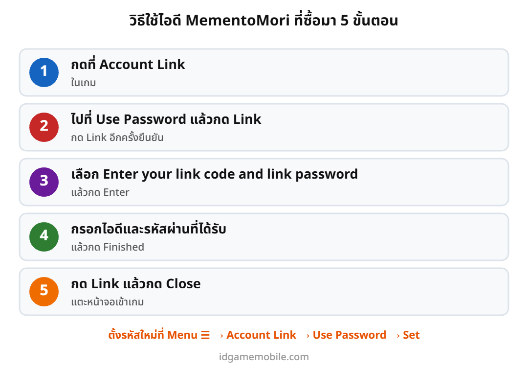 ขั้นตอนล็อกอินไอดี MementoMori
