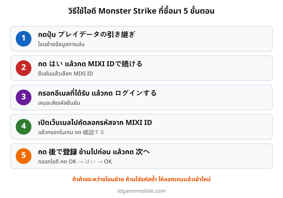 ขั้นตอนล็อกอินไอดี Monster Strike