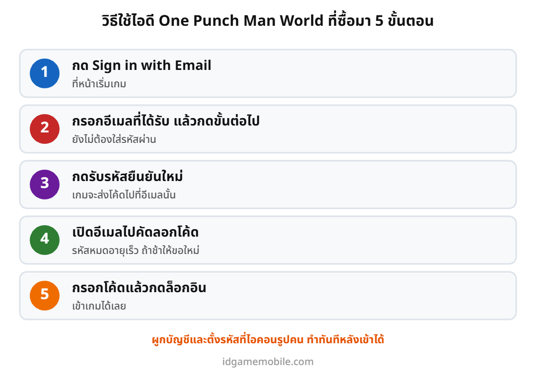 ขั้นตอนล็อกอินไอดี One Punch Man World ด้วยอีเมลและรหัสยืนยัน