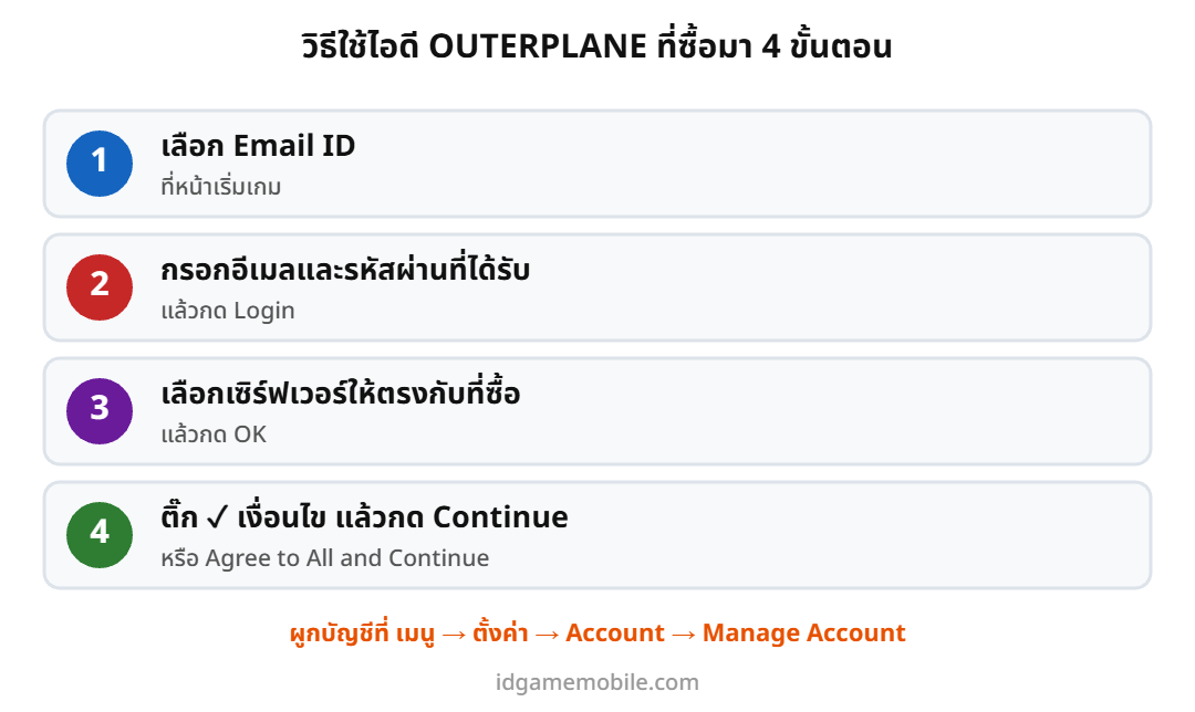 ขั้นตอนล็อกอินไอดี OUTERPLANE