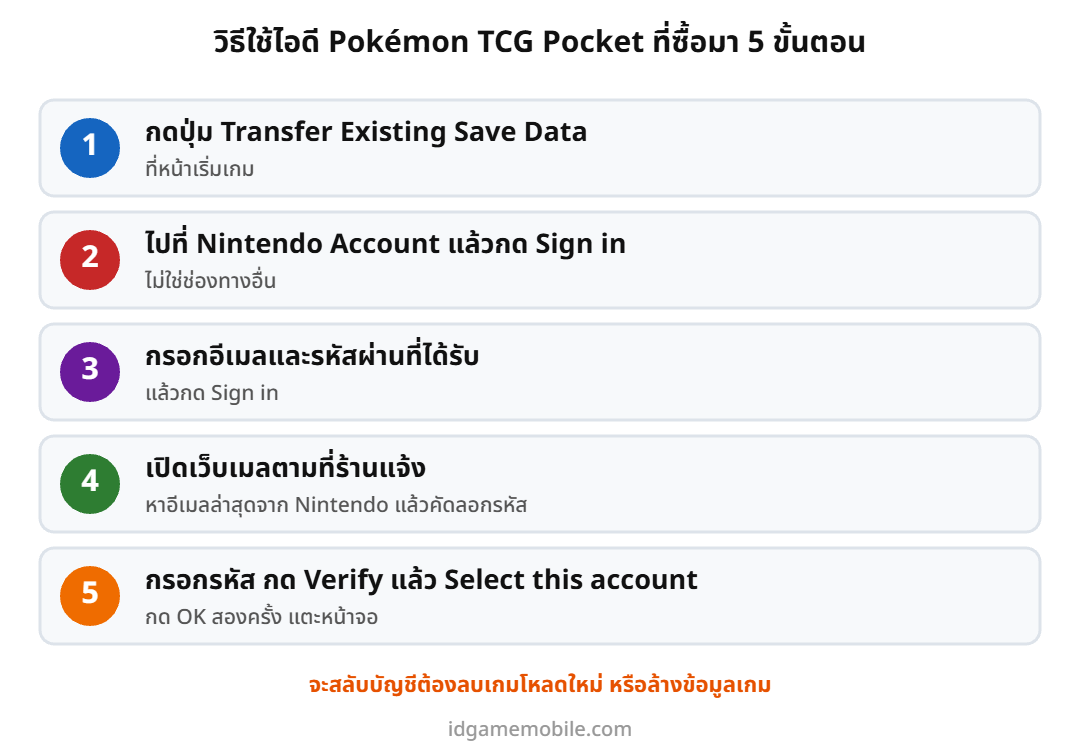 ขั้นตอนล็อกอินไอดี Pokémon TCG Pocket