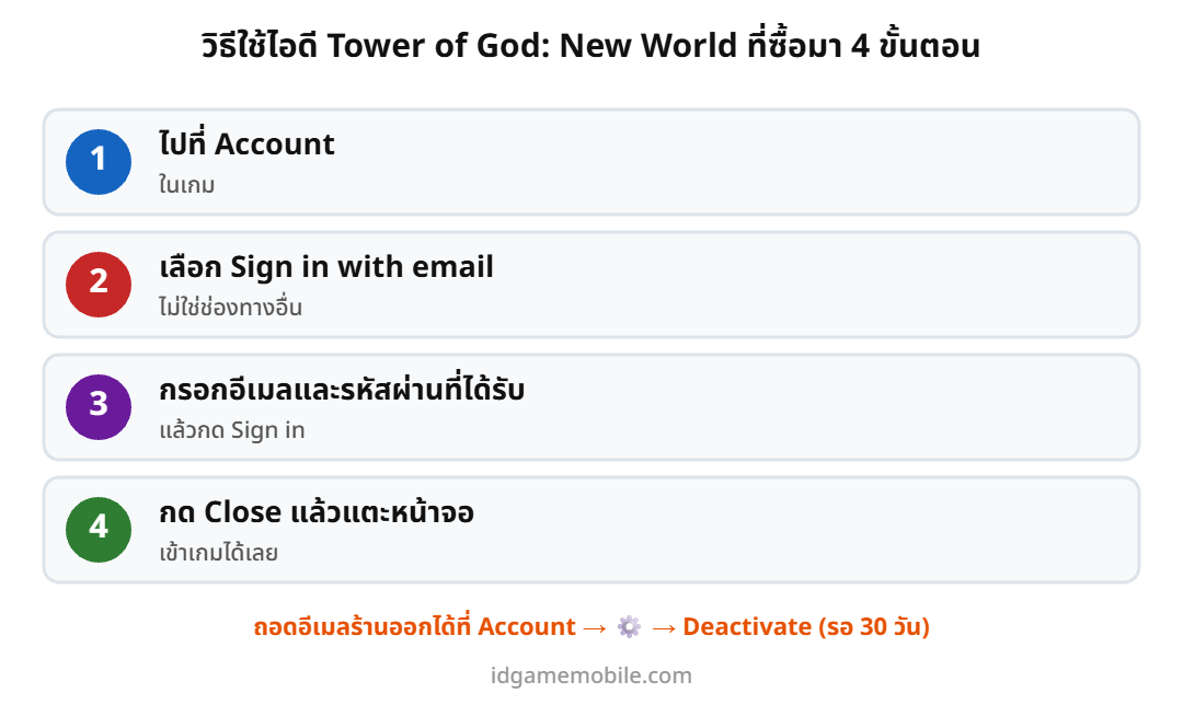 ขั้นตอนล็อกอินไอดี Tower of God: New World