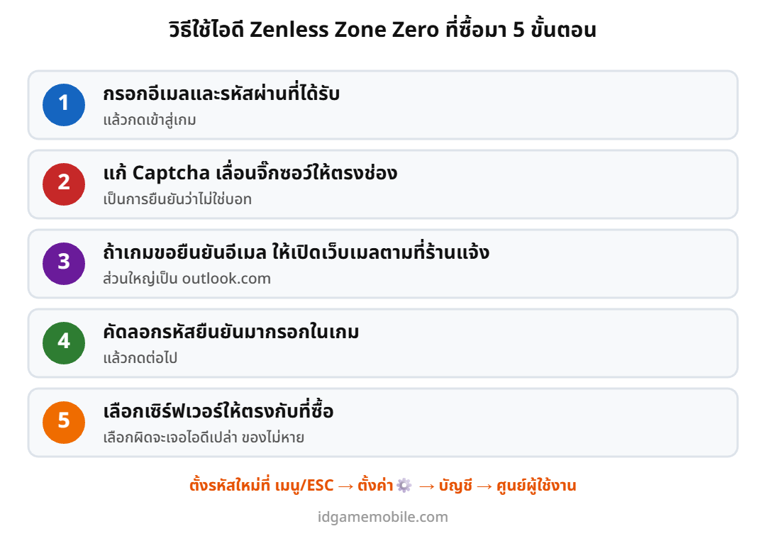 ขั้นตอนล็อกอินไอดี Zenless Zone Zero และเลือกเซิร์ฟเวอร์