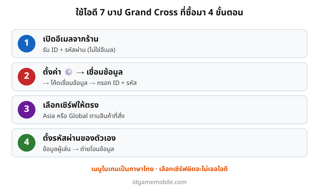 ขั้นตอนใช้ไอดี 7 บาป Seven Deadly Sins Grand Cross ที่ซื้อมา