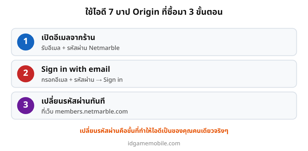ขั้นตอนใช้ไอดี 7 บาป Seven Deadly Sins Origin ที่ซื้อมา