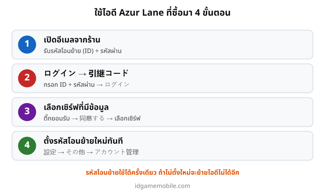 ขั้นตอนใช้ไอดี Azur Lane อาซูร์เลน ที่ซื้อมา