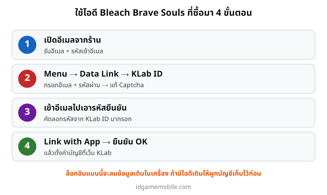 ขั้นตอนใช้ไอดี Bleach Brave Souls บลีชเทพมรณะ ที่ซื้อมา