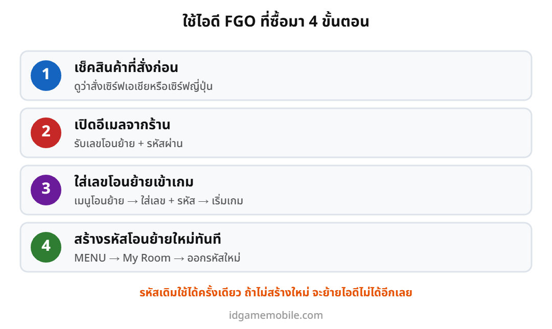 ขั้นตอนใช้ไอดี Fate/Grand Order FGO ที่ซื้อมา 4 ขั้นตอน
