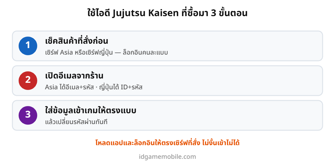 ขั้นตอนใช้ไอดี Jujutsu Kaisen Phantom Parade ที่ซื้อมา