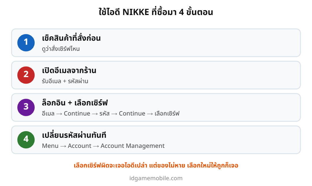 ขั้นตอนใช้ไอดี NIKKE นิกเกะ ที่ซื้อมา 4 ขั้นตอน