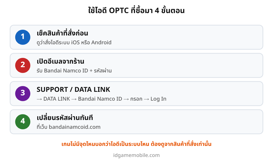 ขั้นตอนใช้ไอดี ONE PIECE TREASURE CRUISE OPTC ที่ซื้อมา