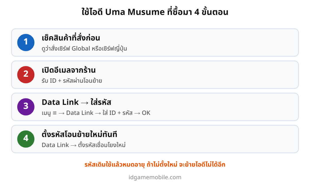 ขั้นตอนใช้ไอดี Uma Musume อูม่ามูซูเมะ ที่ซื้อมา 4 ขั้นตอน