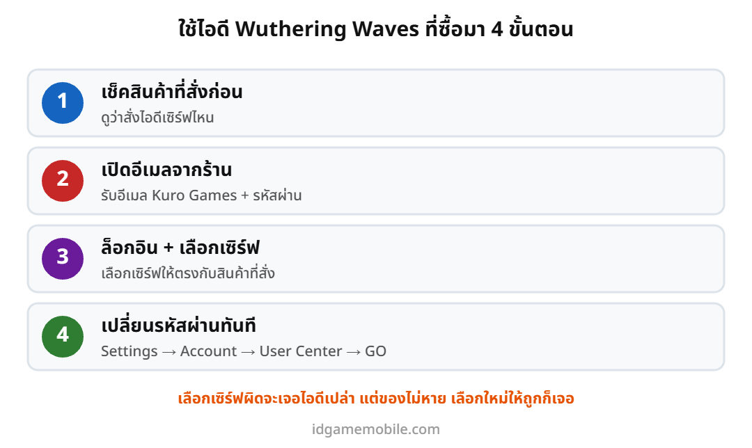 ขั้นตอนใช้ไอดี Wuthering Waves ที่ซื้อมา เช็คเซิร์ฟจากสินค้าที่สั่ง